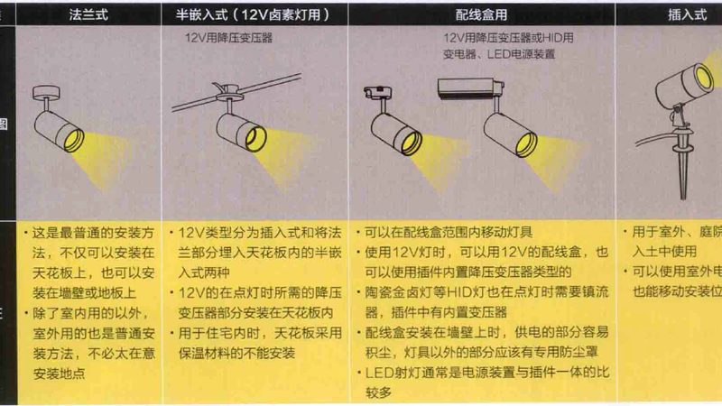 防眩射灯与普通射灯：如何区分其差异与适用场景**